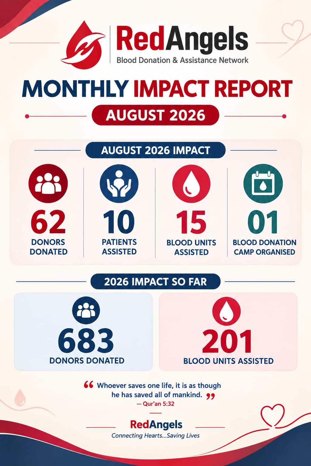 August-2026 Impact Report